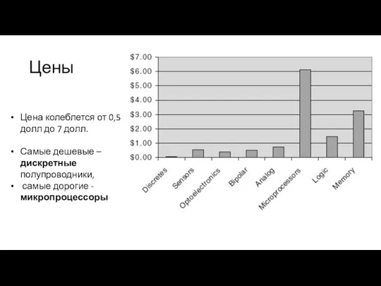 Цены Цена колеблется от 0,5 долл до 7 долл. Самые дешевые