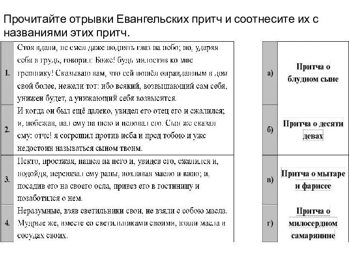 Прочитайте отрывки Евангельских притч и соотнесите их с названиями этих притч.