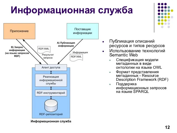 Информационная служба Публикация описаний ресурсов и типов ресурсов Использование технологий Semantic