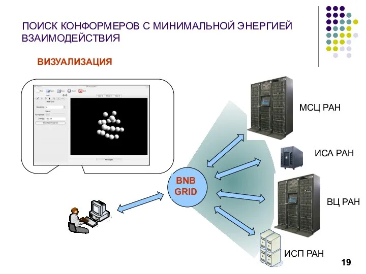 ПОИСК КОНФОРМЕРОВ С МИНИМАЛЬНОЙ ЭНЕРГИЕЙ ВЗАИМОДЕЙСТВИЯ BNB GRID ВИЗУАЛИЗАЦИЯ МСЦ РАН