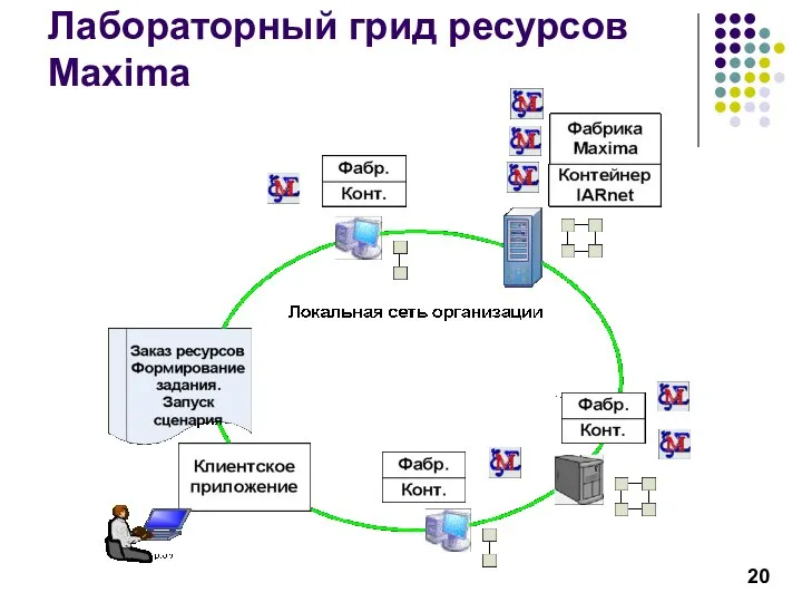 Лабораторный грид ресурсов Maxima