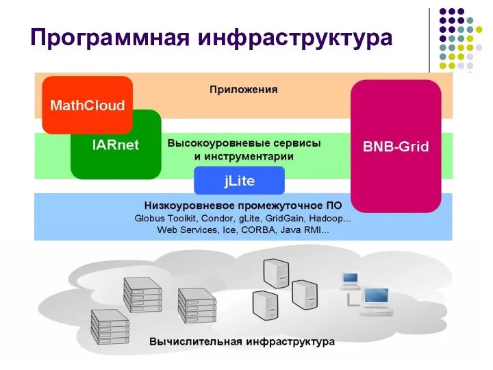 Программная инфраструктура