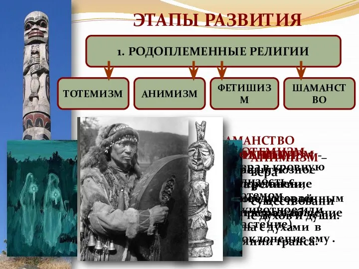 ЭТАПЫ РАЗВИТИЯ РЕЛИГИИ ШАМАНСТВО (ШАМАНИЗМ) – ранняя форма религии, в основе