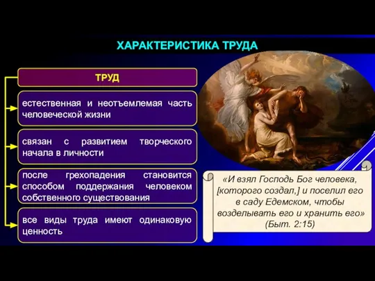 ХАРАКТЕРИСТИКА ТРУДА «И взял Господь Бог человека, [которого создал,] и поселил