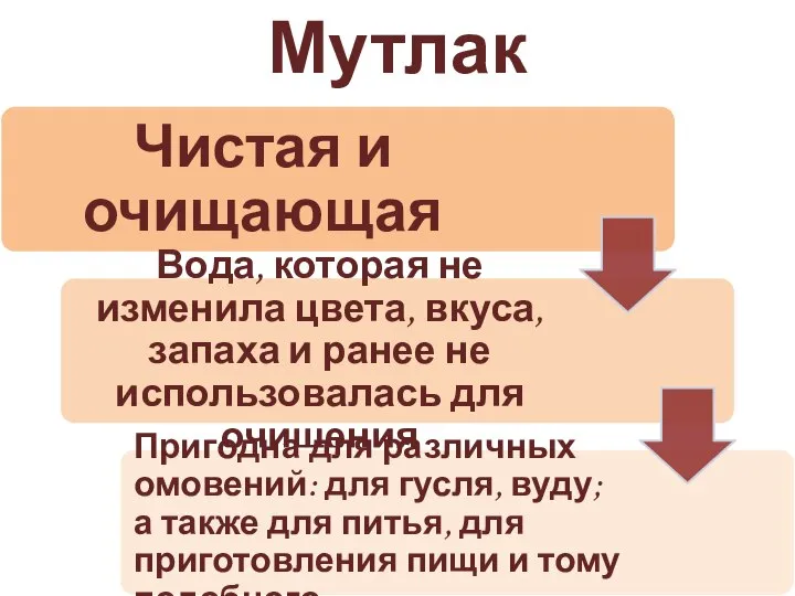 Мутлак