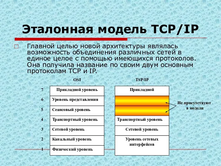 Эталонная модель TCP/IP Главной целью новой архитектуры являлась возможность объединения различных