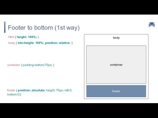 body html { height: 100%; } Footer to bottom (1st way)