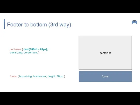 Footer to bottom (3rd way) container { calc(100vh - 70px); box-sizing: