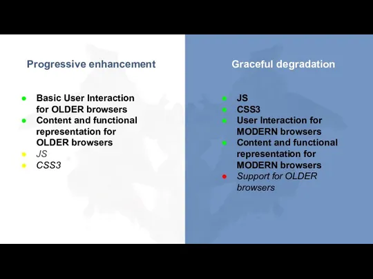 Progressive enhancement Graceful degradation Basic User Interaction for OLDER browsers Content