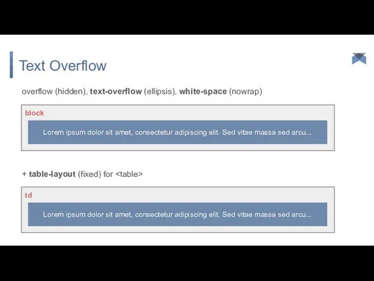block overflow (hidden), text-overflow (ellipsis), white-space (nowrap) Text Overflow Lorem ipsum