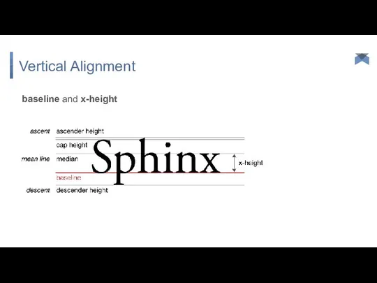 baseline and x-height Vertical Alignment