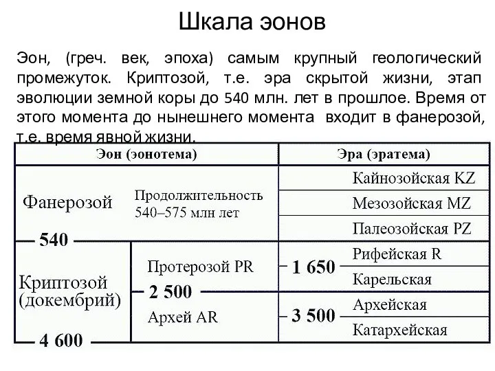 Шкала эонов Эон, (греч. век, эпоха) самым крупный геологический промежуток. Криптозой,