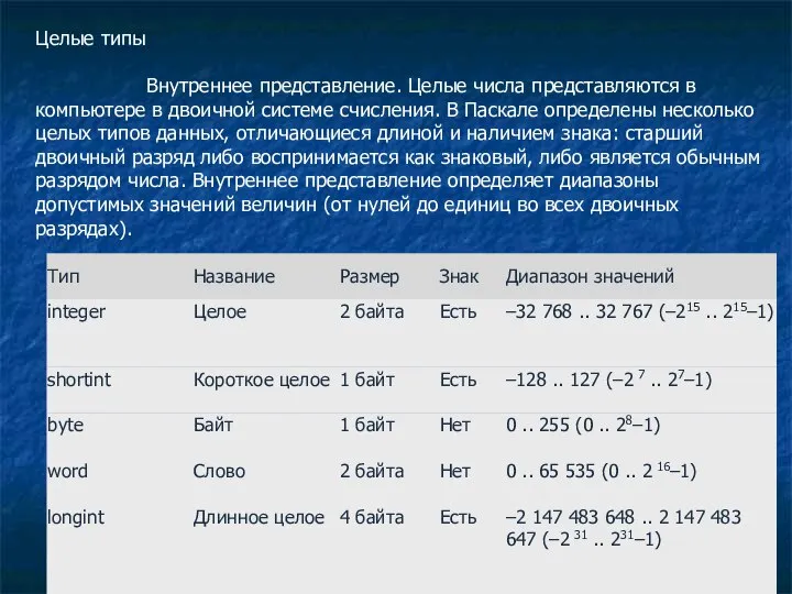 Целые типы Внутреннее представление. Целые числа представляются в компьютере в двоичной