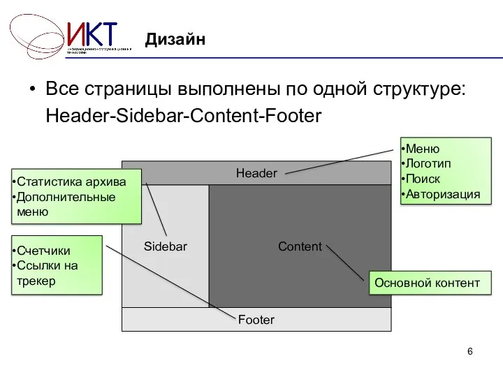 Дизайн Все страницы выполнены по одной структуре: Header-Sidebar-Content-Footer Sidebar Header Footer