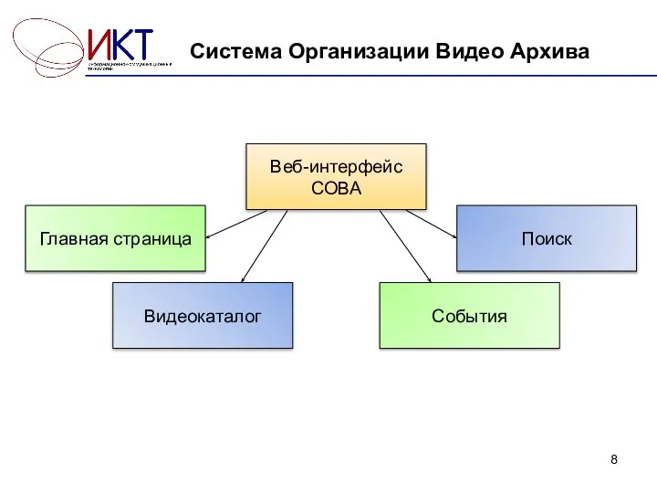 Система Организации Видео Архива Веб-интерфейс СОВА Видеокаталог События Главная страница Поиск