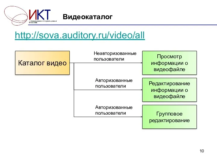 Видеокаталог Каталог видео Редактирование информации о видеофайле Групповое редактирование Просмотр информации