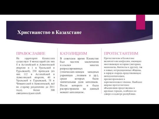 Христианство в Казахстане ПРАВОСЛАВИЕ На территории Казахстана существует 9 монастырей (из