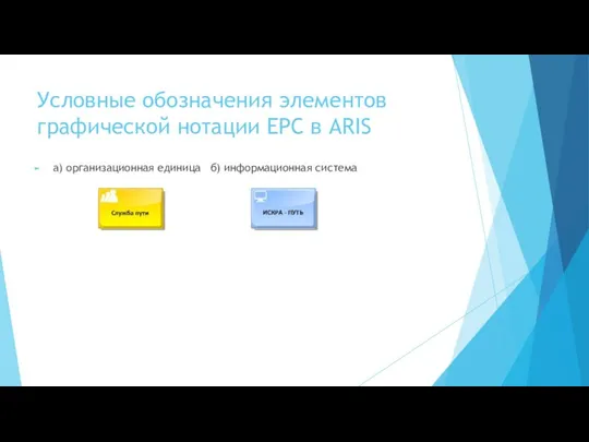 Условные обозначения элементов графической нотации EPC в ARIS а) организационная единица б) информационная система