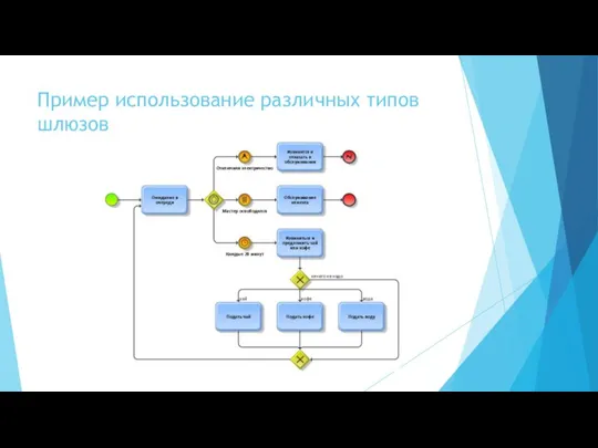 Пример использование различных типов шлюзов