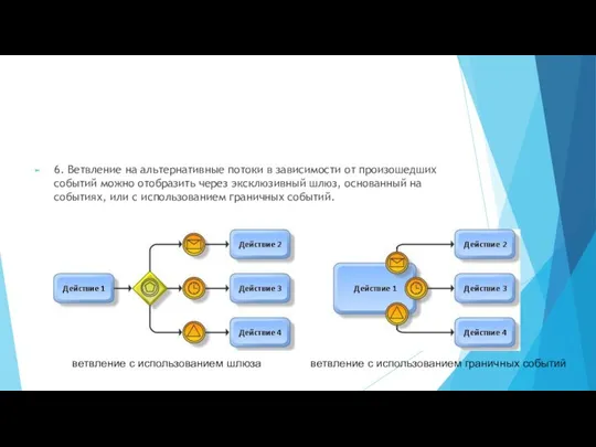 6. Ветвление на альтернативные потоки в зависимости от произошедших событий можно