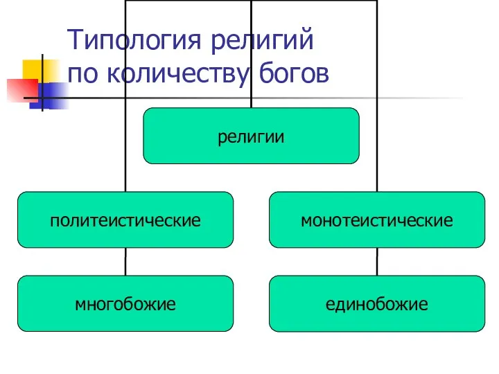 Типология религий по количеству богов