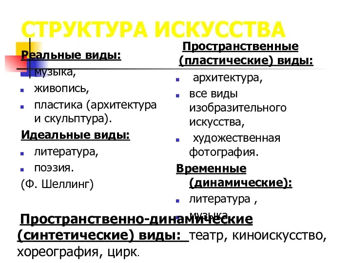 СТРУКТУРА ИСКУССТВА Реальные виды: музыка, живопись, пластика (архитектура и скульптура). Идеальные