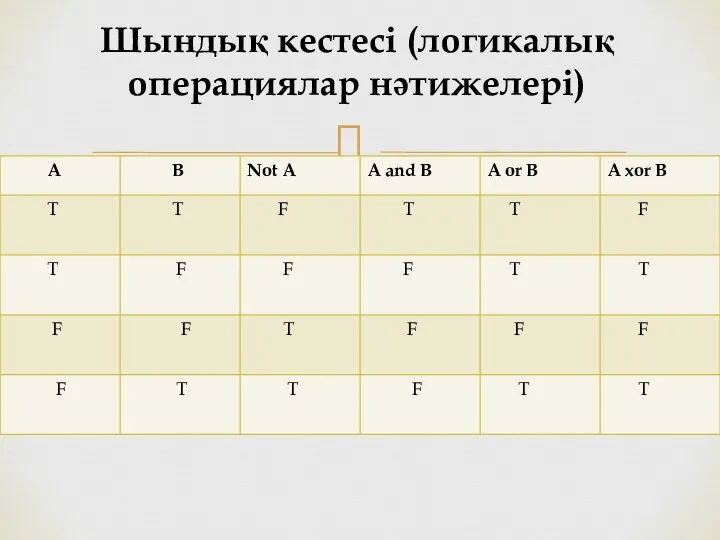 Шындық кестесі (логикалық операциялар нәтижелері)