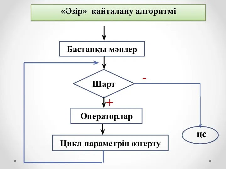 «Әзір» қайталану алгоритмі