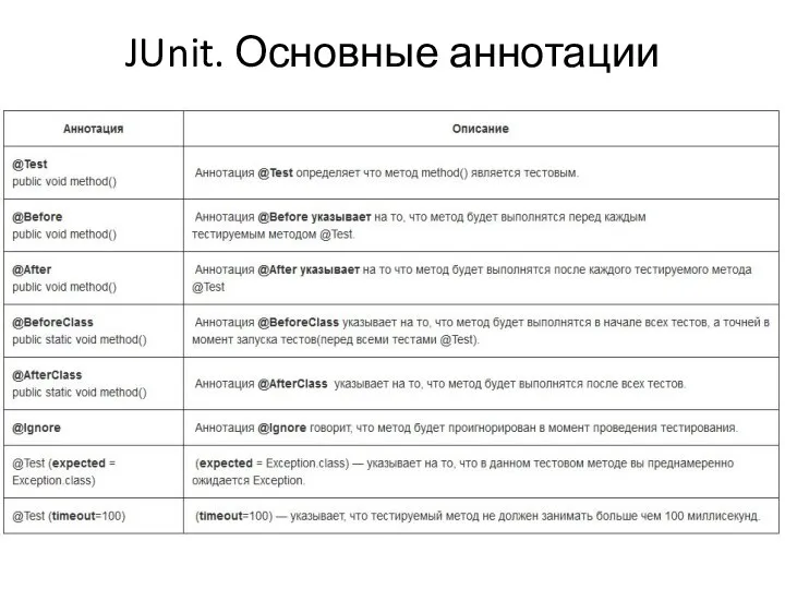 JUnit. Основные аннотации