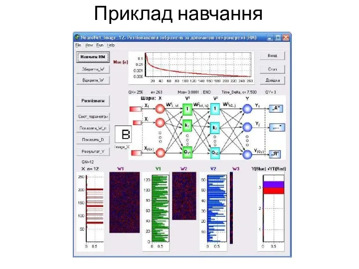 Приклад навчання