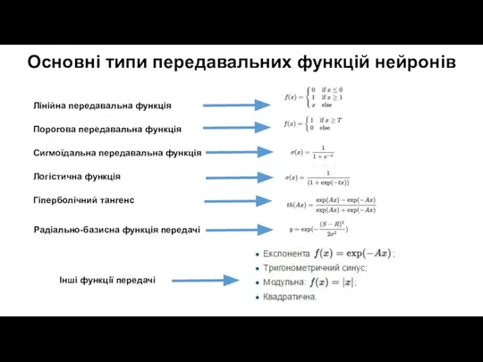 Основні типи передавальних функцій нейронів Лінійна передавальна функція Порогова передавальна функція