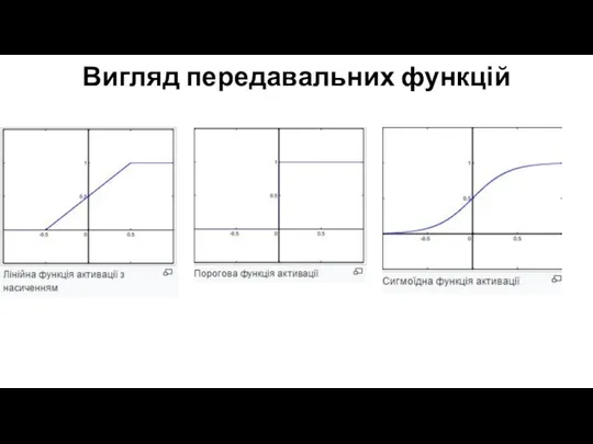 Вигляд передавальних функцій