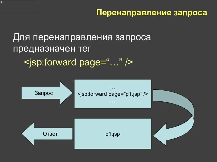 Перенаправление запроса Для перенаправления запроса предназначен тег … … Запрос p1.jsp Ответ