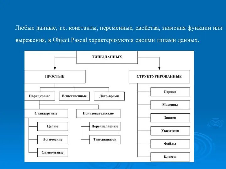 Структура типов данных в Object Pascal. Любые данные, т.е. константы, переменные,