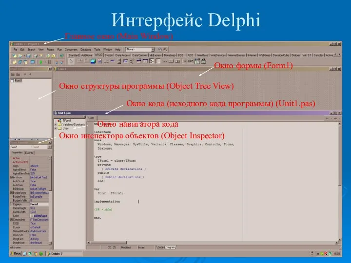 Интерфейс Delphi Главное окно (Main Window) Окно формы (Form1) Окно кода