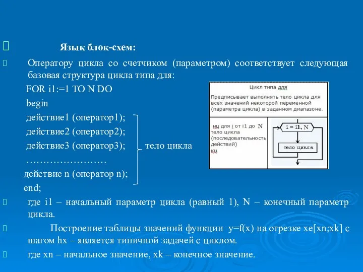 Операторы языка Object Pascal, реализующие основные базовые структуры алгоритмов. Язык блок-схем: