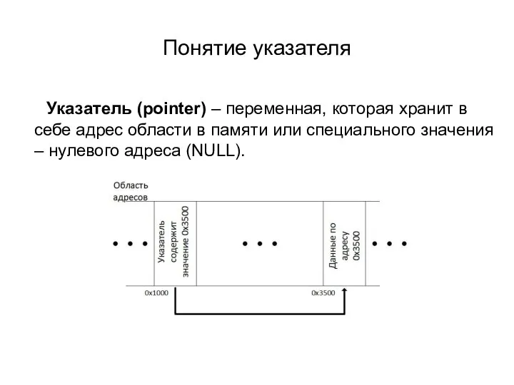 Понятие указателя Указатель (pointer) – переменная, которая хранит в себе адрес