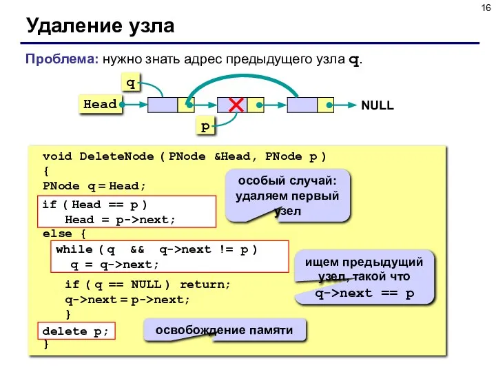 Удаление узла void DeleteNode ( PNode &Head, PNode p ) {