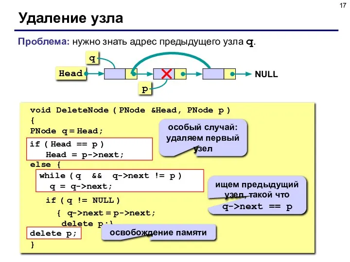 Удаление узла void DeleteNode ( PNode &Head, PNode p ) {