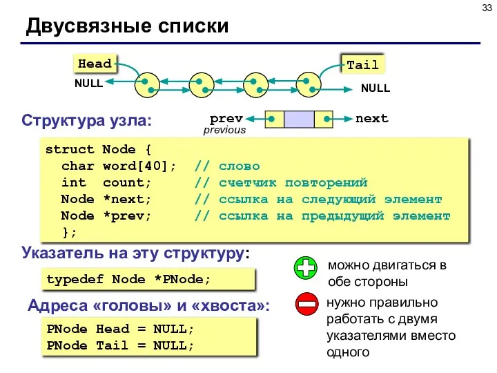 Двусвязные списки Структура узла: struct Node { char word[40]; // слово