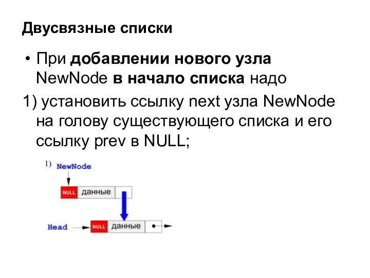 Двусвязные списки При добавлении нового узла NewNode в начало списка надо