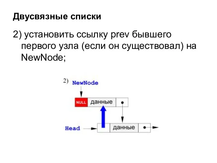 2) установить ссылку prev бывшего первого узла (если он существовал) на NewNode; Двусвязные списки