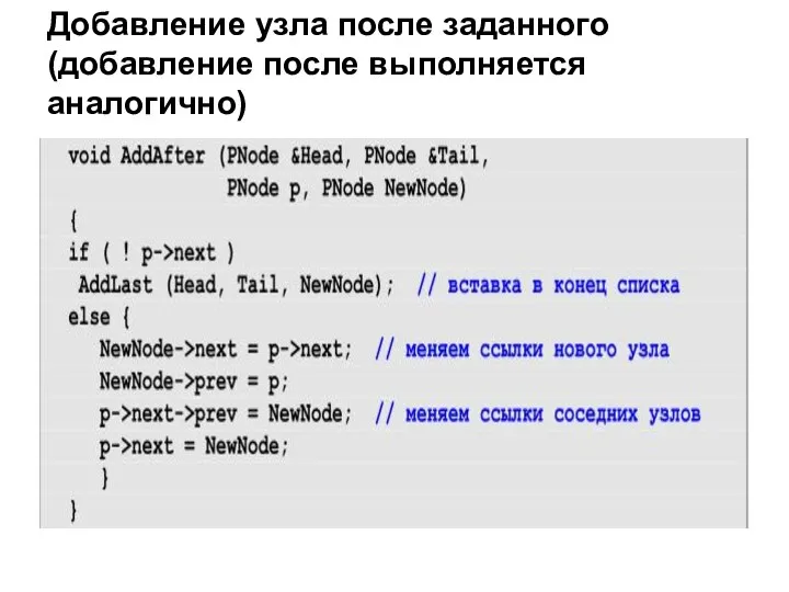 Добавление узла после заданного (добавление после выполняется аналогично)