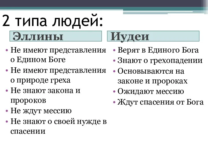 Эллины Иудеи Не имеют представления о Едином Боге Не имеют представления