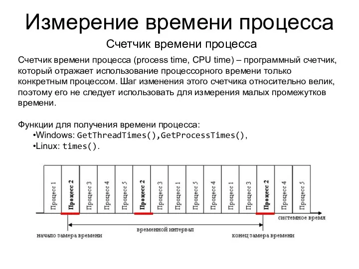 Измерение времени процесса Счетчик времени процесса Счетчик времени процесса (process time,