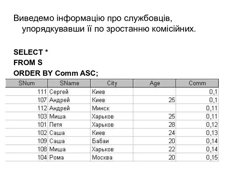 Виведемо інформацію про службовців, упорядкувавши її по зростанню комісійних. SELECT *