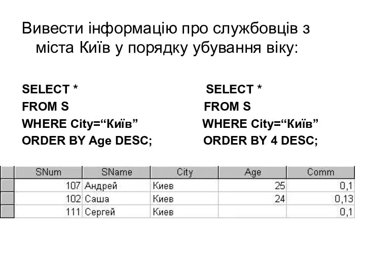 Вивести інформацію про службовців з міста Київ у порядку убування віку: