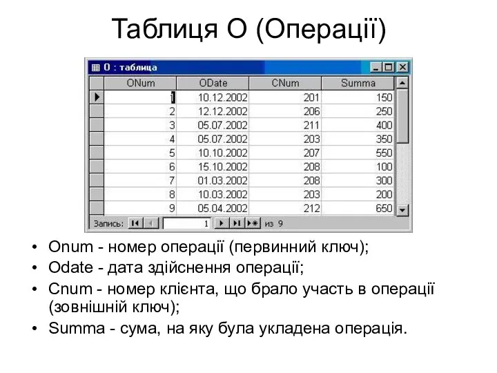 Таблиця О (Операції) Onum - номер операції (первинний ключ); Odate -