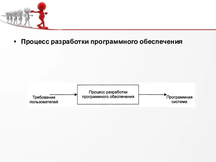 Процесс разработки программного обеспечения