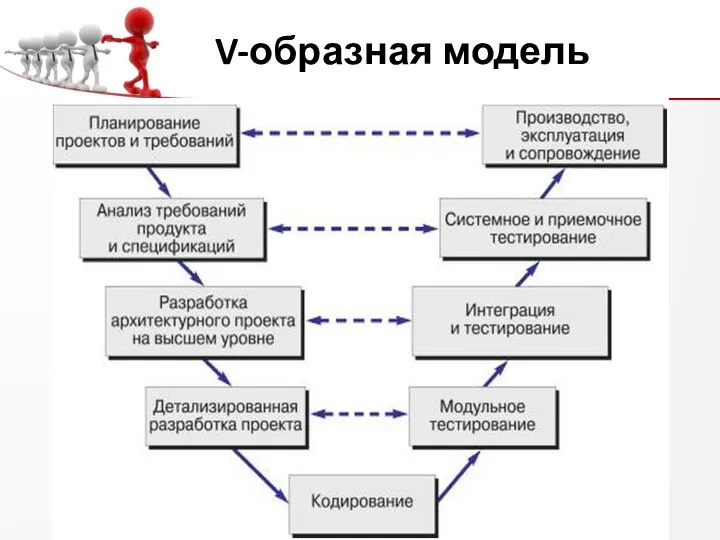 V-образная модель